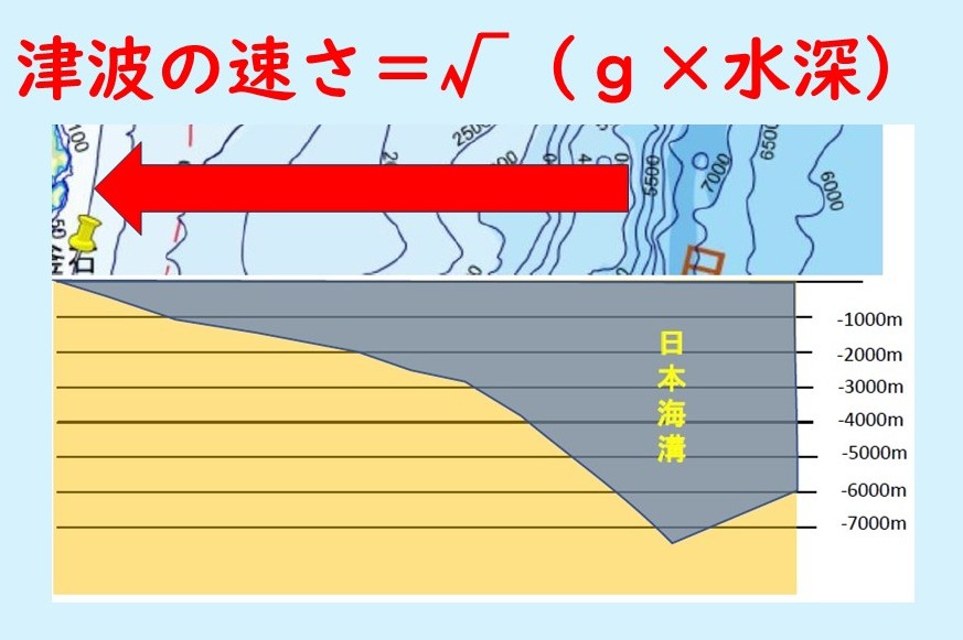 波 津波の速さ - 防災リテラシー研究所